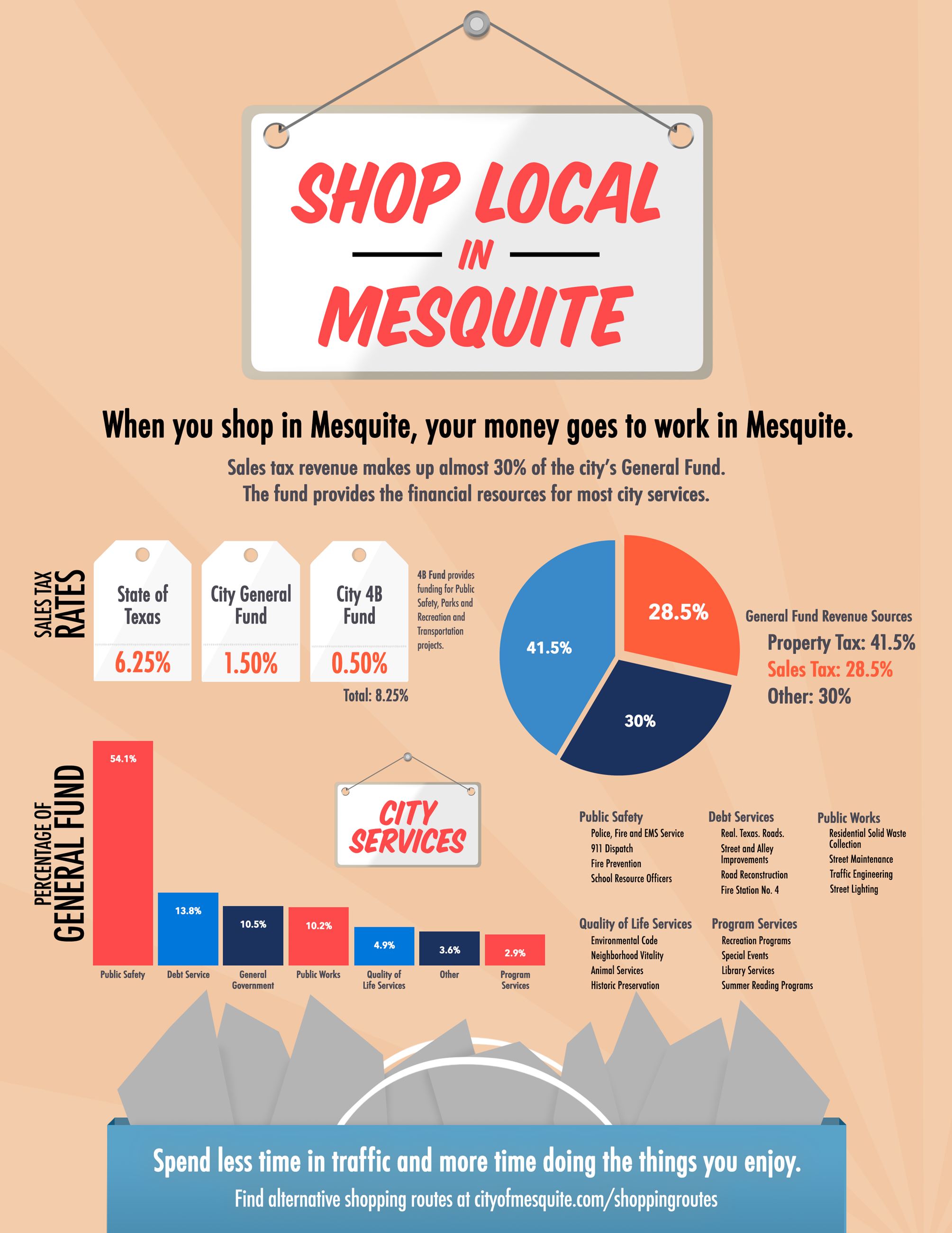 2019 Shop Local In Mesquite