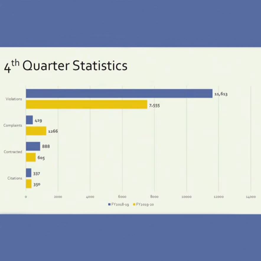Neighborhood Services 4th Quarter Report 2020