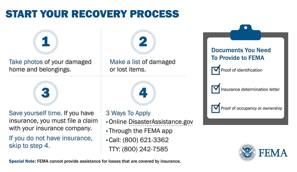 FEMA Recovery Steps