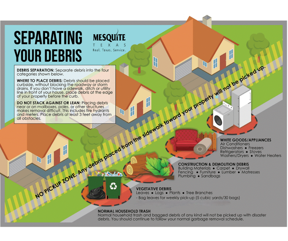 Separating Debris infographic